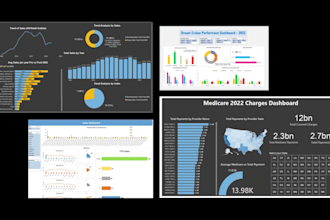 create interactive auto updating power bi dashboards