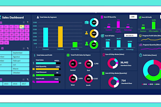 design interactive dashboard and reports in excel
