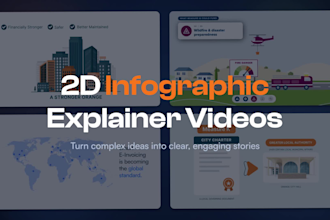 create a 2d infographic explainer video with motion graphics