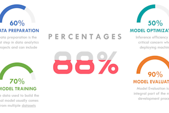 design a powerpoint template and powerpoint animation