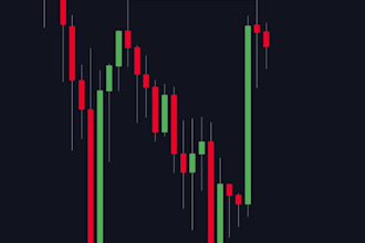 edit high retention finance, forex, crypto trading videos for youtube