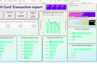 create power bi dashboards and interactive data reports