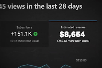 make top 10 faceless cash cow videos for youtube automation for passive income