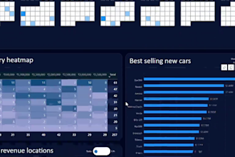 make power bi dashboard, charts, graphs, dax, custom visuals, power query