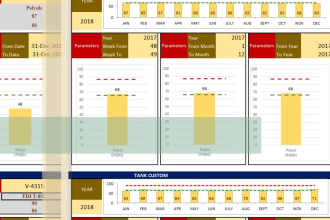 automate microsoft excel vba, macros, formulas spreadsheet, ms excel dashboard