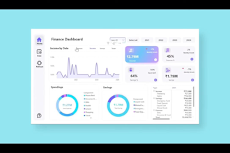 do power bi dashboard development