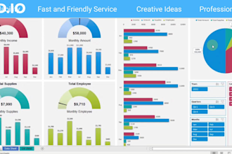 create excel dashboard, pivot table, charts with slicer