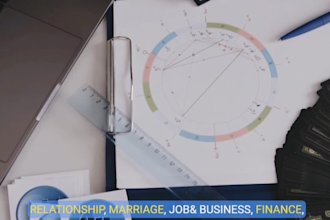 predict your future accurately using astrology and numerology