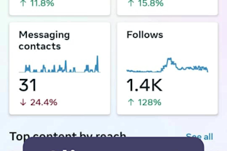 be your digital marketing manager