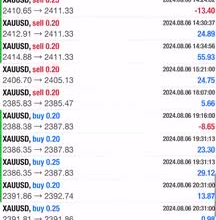 deliver forex trading bot, forex ea, forex trading robot, hft bot, gold ea