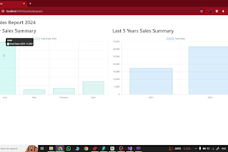 develop high quality dotnet website for your business