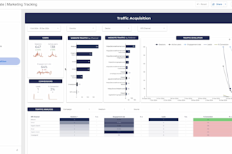 create a looker studio, google data studio, dashboard for digital marketing data