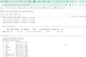 do machine learninng and ai engineering