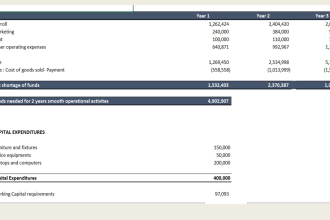 do cash flows and profit loss forecast for your sba loan