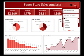 clean, format, and analyze your excel data with dashboards
