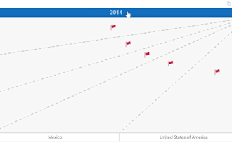 create a power bi custom visual with typescript and pbiviz