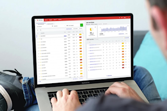 do profitable keyword research and competitor analysis
