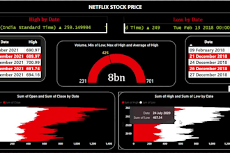 build data analysis dashboard, report pipeline