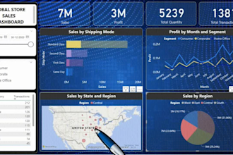 create interactive dashboards, data visualizations, power bi reports