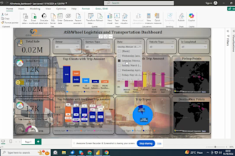 create power bi interactive dashboard reports