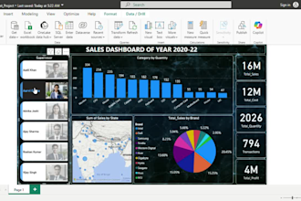 make power bi custom dashboard, power query, dax