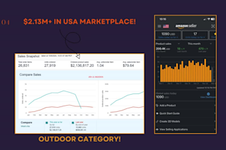 manage your amazon PPC campaigns and amazon advertising