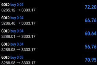 setup forex trading bot forex expert advisor gold trading ea bot development