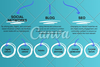 design an investor pitch deck or business presentation in powerpoint or slides