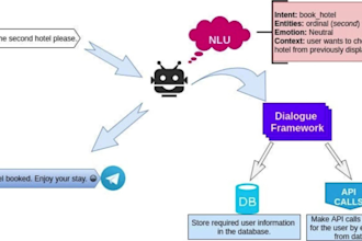 build no code ai automation with make, zapier, notion, and vapi ai
