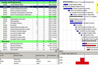 create gantt chart and wbs in ms project or excel