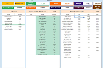 do master dashboard in google sheets for your business plan