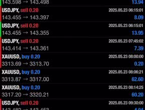 develop automated forex bot, forex ea, forex trading bot, trading bot, gold ea