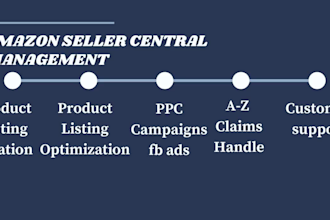 amazon fba wholesale product research, wholesale lead product research in usa uk