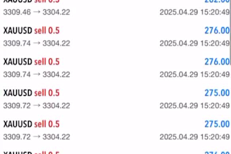 code forex trading robots for mt4 and mt5