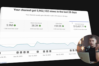 do profitable automated cash cow, youtube automation, cash cow video, cash cow