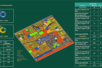 do gis maps, digitize data, heat mapping, and spatial analysis