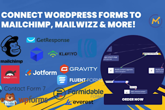 connect your wordpress forms to mailchimp mailwizz mautic getresponse aweber