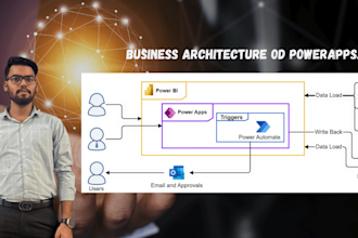 develop scalable powerapps that drive productivity and ROI