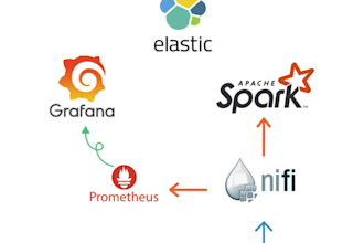 provide bigdata services for you