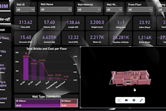 create quantity takeoff, material take off and cost estimation bim dashboards