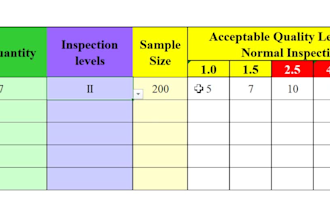create an automated aql excel template for qc inspection