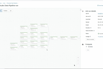 do data engineering, expert in python, pyspark, sql, etl, and bigdata
