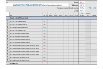 provide audit ready norwegian accounting handle payroll vat year end closing