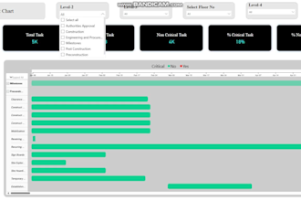 provide you training on power bi dashboard in project management