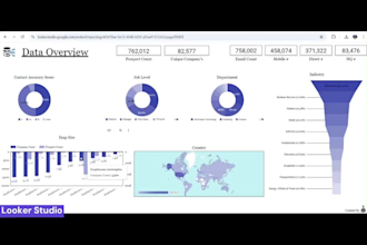 create interactive google looker studio or data studio dashboard and reports