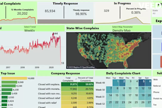 create professional tableau dashboards and visualizations for your business