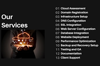 deploy your website, app on AWS, azure, digital ocean with free SSL