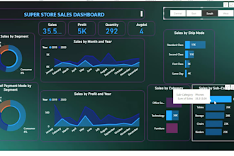 create data visualization dashboards to track growth