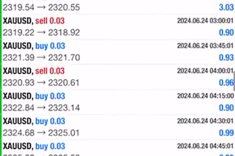 build forex trading bot forex ea bot forex bot trading bot forex trading bot