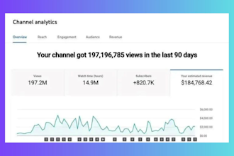 create and edit high quality faceless video for youtube channel on any niche